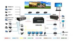 軟件融合和硬件融合的區(qū)別
