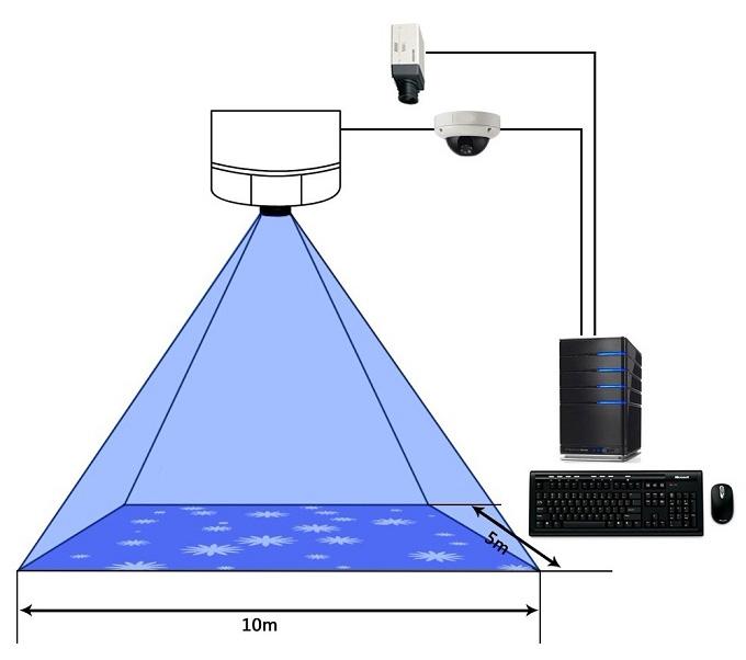地面互動投影系統原理